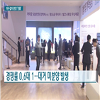 경쟁률,분양,청약,미달,단지