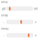 점수,기록,위치,종목,상위