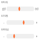 점수,기록,위치,종목,상위,투자