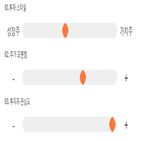 점수,기록,위치,종목,LG화학