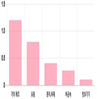 코스닥,0.8,0.35,0.29,0.2,부품