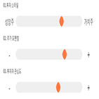 점수,기록,위치,종근당바이오,종목