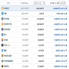 가상화폐,하락