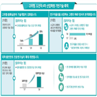 기술,연구,정부,해결,고위험,과기정통부