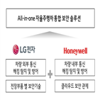 보안,자율주행,솔루션,하니웰,lg전자