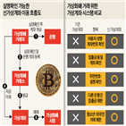 몰수,비트코인,범죄수익,암호화폐,판결,선고,검찰
