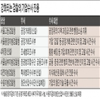 수사,기업,검찰,사건,관련,부서,중점검찰청,전문성,강화