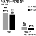 매출,영업이익,작년,아모레퍼시픽,면세점