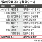 경찰,압수수색,기업,검찰,수사,기부,정치자금,혐의,관련,불법