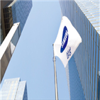 매출액,영업이익