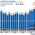 실적,사업,감소,전년,제품,대비,지난해