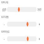 점수,기록,위치,종목,상위,투자