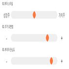 점수,기록,위치,종목,투자,상위