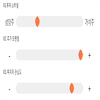 점수,기록,위치,종목,상위