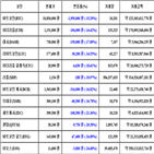 가상화폐,비트코인