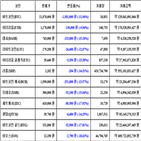 가상화폐,비트코인