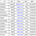 가상화폐,비트코인