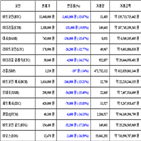 가상화폐,비트코인