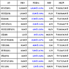 가상화폐,비트코인