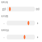 점수,종목,투자,대비