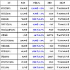 가상화폐,비트코인