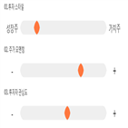 점수,기록,위치,인베스트먼트,종목