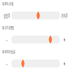 점수,기록,위치,종목,상위