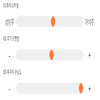 점수,기록,위치,종목,상위