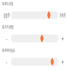 점수,기록,위치,종목,상위