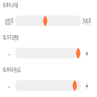 점수,기록,위치,종목,투자,상위