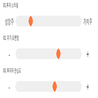 점수,종목,투자,대비