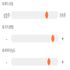 기록,점수,투자증권,위치,종목,상승