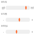 점수,기록,위치,성도이엔지,종목,상위