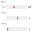 점수,기록,위치,종목,에이치시티