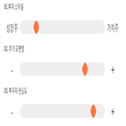 점수,기록,인베스트먼트,위치,종목