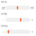 점수,기록,위치,수출포장,종목,상위