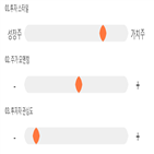 점수,기록,위치,종목,상위