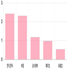 코스피,상승,상위,기사