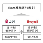 보안,자율주행,하니웰,LG전자,차량