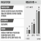 공공기관,금감원,지정,기재부,공기업,수은,채용비리,기타공공기관,부총리,산은