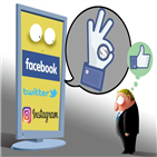 콘텐츠,소셜미디어,페이스북,게시물,기업,플랫폼,마케팅,대한,사용자,사용