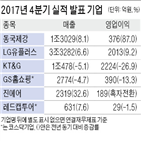 지난해,매출,영업이익,증가