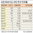 청약,지역,과천,1순위,당해