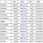 비트코인,가상화폐