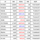 가상화폐,비트코인,보이,거래