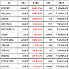 가상화폐,비트코인