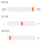 점수,기록,위치,홀딩스,종목