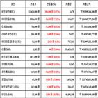 가상화폐,비트코인