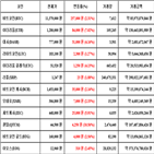 가상화폐,비트코인