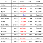 가상화폐,비트코인,리움,상승세